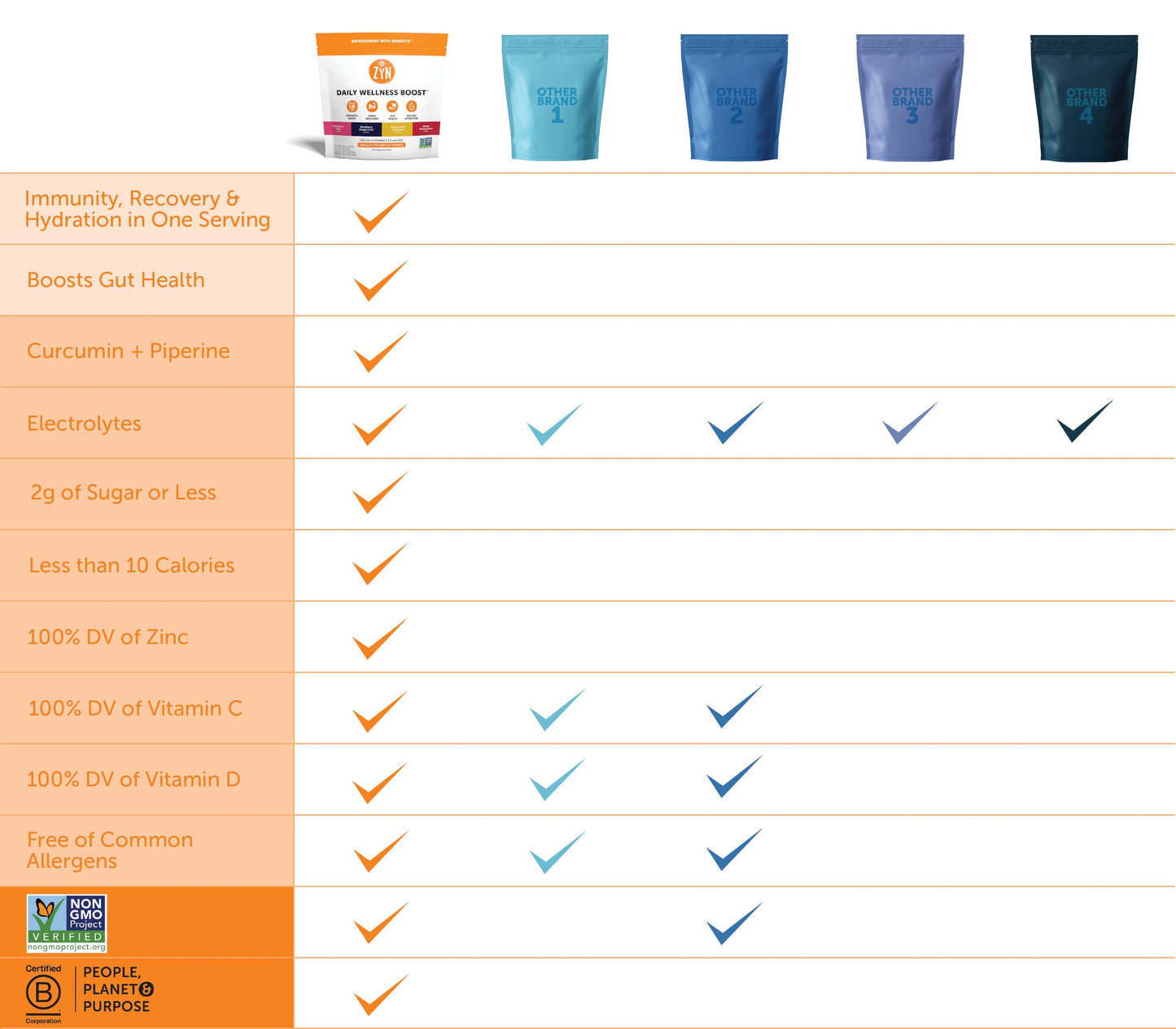 Turmeric Electrolyte Drink Mix - Variety Pack